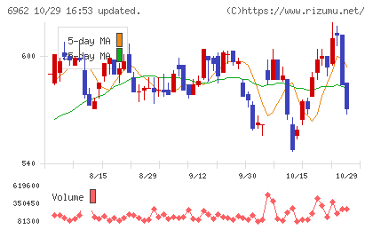 大真空チャート
