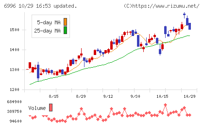 ニチコンチャート