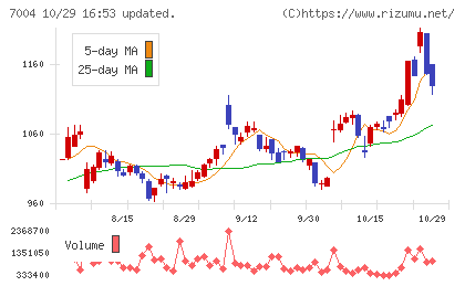 カナデビアチャート