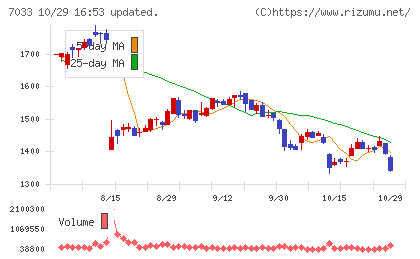 マネジメントソリューションズチャート