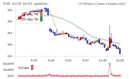ａｎｄ　ｆａｃｔｏｒｙチャート