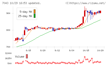 アルーチャート