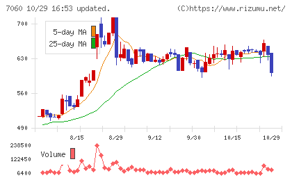 ギークスチャート