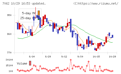 フレアスチャート