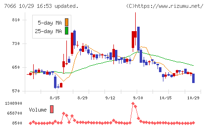 ピアズチャート