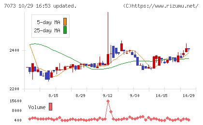 ジェイックチャート