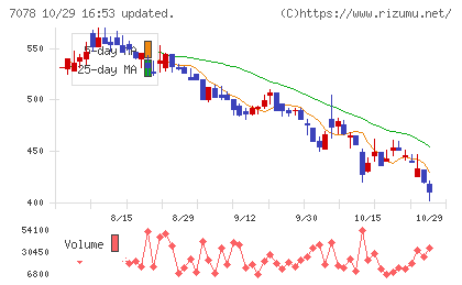 ＩＮＣＬＵＳＩＶＥ　Ｈｏｌｄｉｎｇｓチャート
