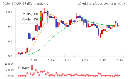 スポーツフィールドチャート