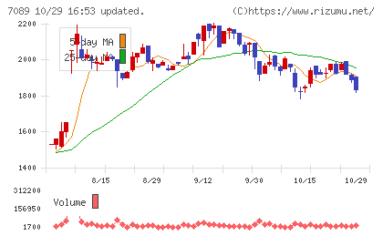 フォースタートアップスチャート