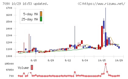 リグアチャート