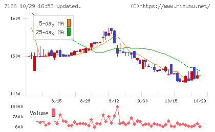 グローバルスタイルチャート