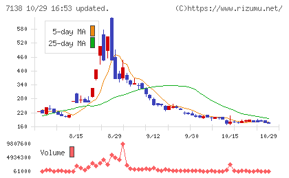 ＴＯＲＩＣＯチャート