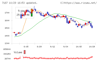 ジェイリースチャート