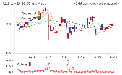 エッチ・ケー・エスチャート