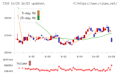 シマノチャート