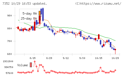 ＴＷＯＳＴＯＮＥ＆Ｓｏｎｓチャート