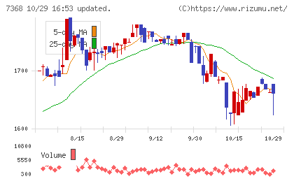 表示灯チャート