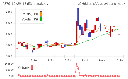 ＢＣＣチャート