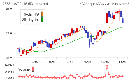 FPパートナーチャート