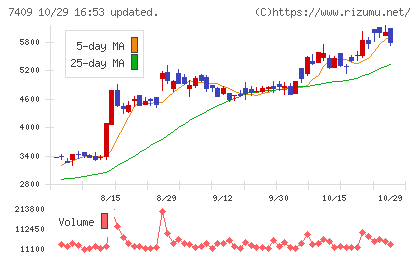 AeroEdgeチャート