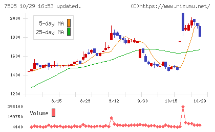 扶桑電通チャート