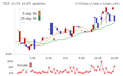 マルヨシセンターチャート