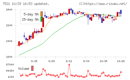 ムサシチャート
