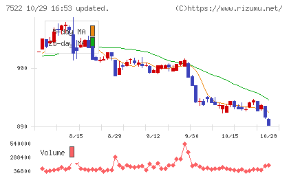 ワタミチャート