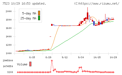 アールビバンチャート