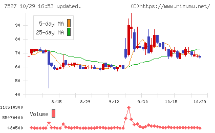 システムソフトチャート