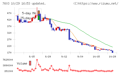ジーイエットチャート