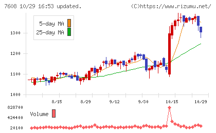 エスケイジャパンチャート