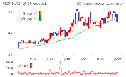 グローバルダイニングチャート