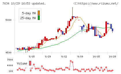 星医療酸器チャート