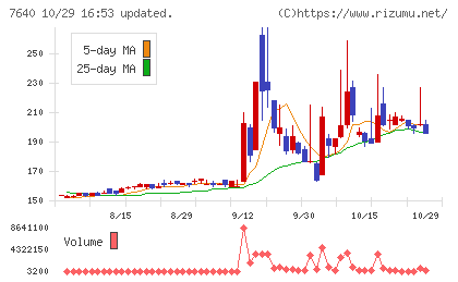 トップカルチャーチャート