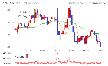 アースインフィニティチャート