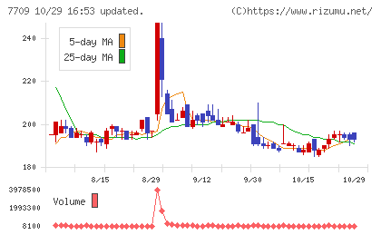 クボテックチャート