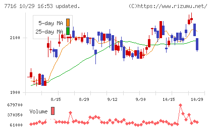 ナカニシチャート