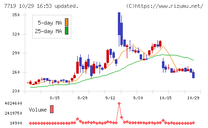 東京衡機チャート