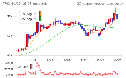 シードチャート
