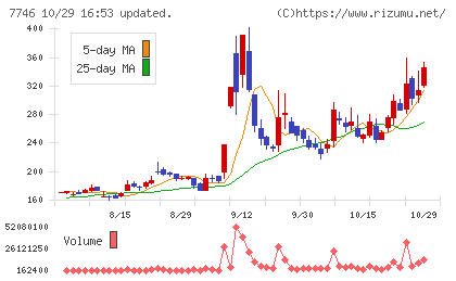 岡本硝子チャート