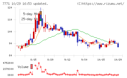 日本精密チャート