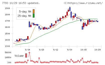 イメージ・マジックチャート