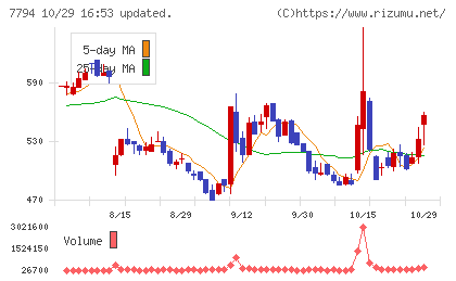 イーディーピーチャート