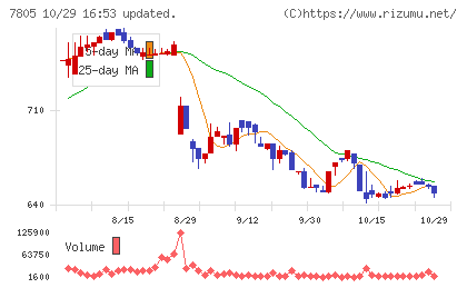 プリントネットチャート