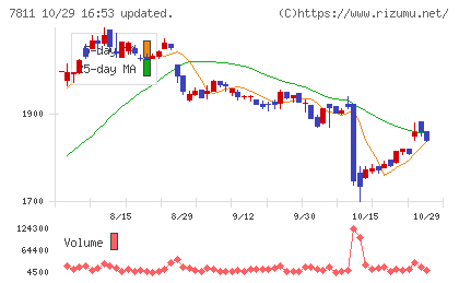 中本パックスチャート