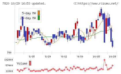 ニホンフラッシュチャート
