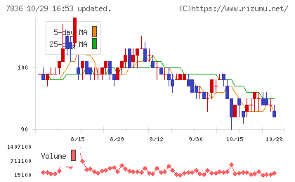 アビックスチャート