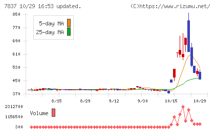 アールシーコアチャート