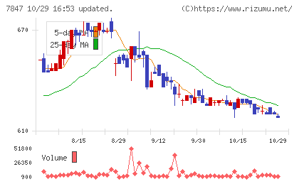 グラファイトデザインチャート